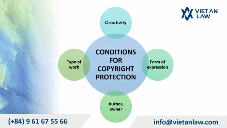 CONDITIONS FOR COPYRIGHT PROTECTION