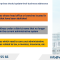 Business Address Change Due to District Removal in Vietnam