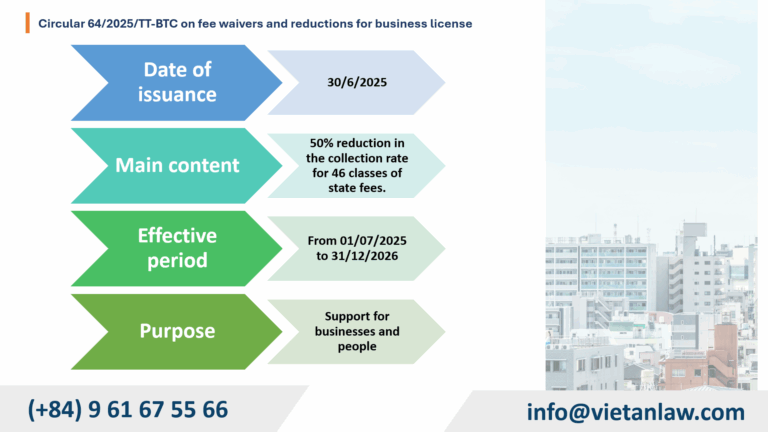 Circular 642025TT-BTC on fee waivers and reductions for business license