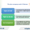 FAQs: Full-Service Company Formation Services in Vietnam