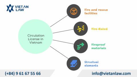 Circulation License in Vietnam