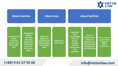 Border Area Import-Export Goods Supervision Licensing in Vietnam