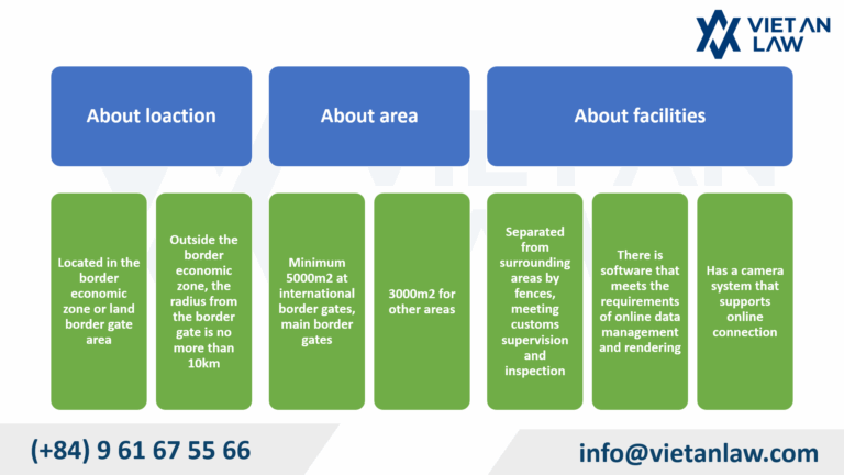 Conditions for Granting Border Area Import-Export Goods Supervision Licensing in Vietnam