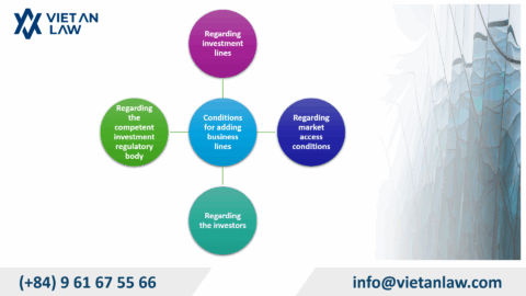 Adding Business Lines for Foreign-Invested (FDI) Companies in Vietnam