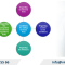 Adding Business Lines for Foreign-Invested (FDI) Companies in Vietnam