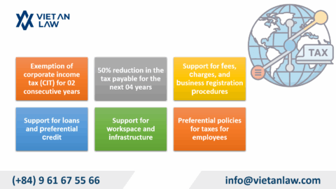 Preferential Tax Policies for Businesses in Vietnam 2025