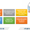 Preferential Tax Policies for Businesses in Vietnam 2025