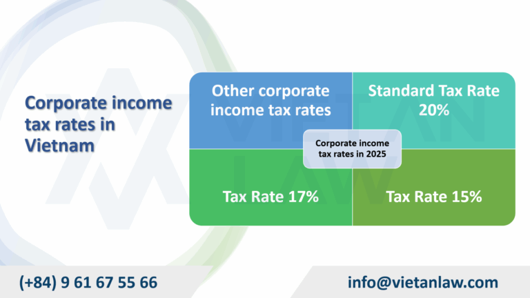 Corporate income tax rates in 2025