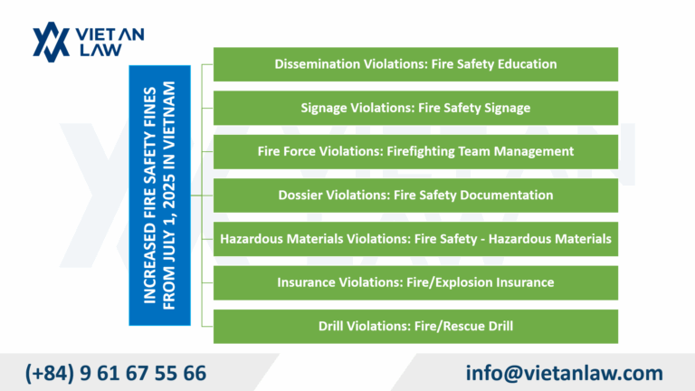 INCREASED FIRE SAFETY FINES FROM JULY 1, 2025 IN VIETNAM