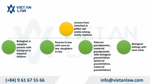 04 incomes not subject to personal income tax in 2025