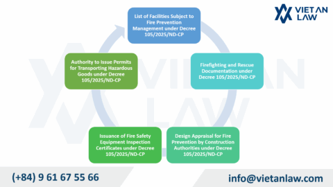 Decree 105/2025 on New Fire Prevention & Fighting Regime in Vietnam