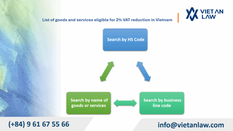 List of goods and services eligible for 2% VAT reduction in Vietnam