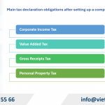 Procedures after setting up a company in Argentina