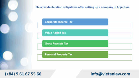 Procedures after setting up a company in Argentina