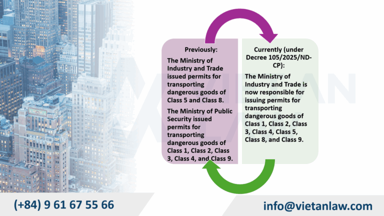 New Regulations on the Authority to Issue Permits for the Transport of Dangerous Goods