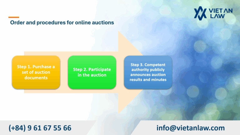 Order and procedures for online auctions
