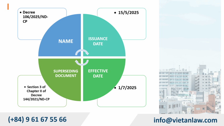 Overview of Decree 1062025ND-CP 