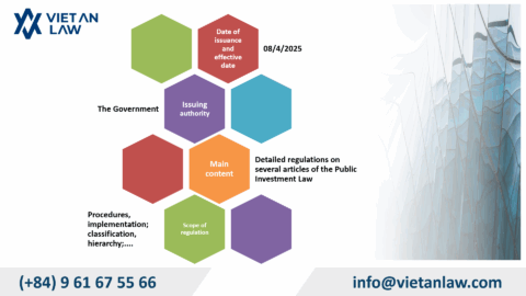Highlights of Public Investment Law Guidance in Vietnam 2025