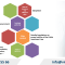 Highlights of Public Investment Law Guidance in Vietnam 2025