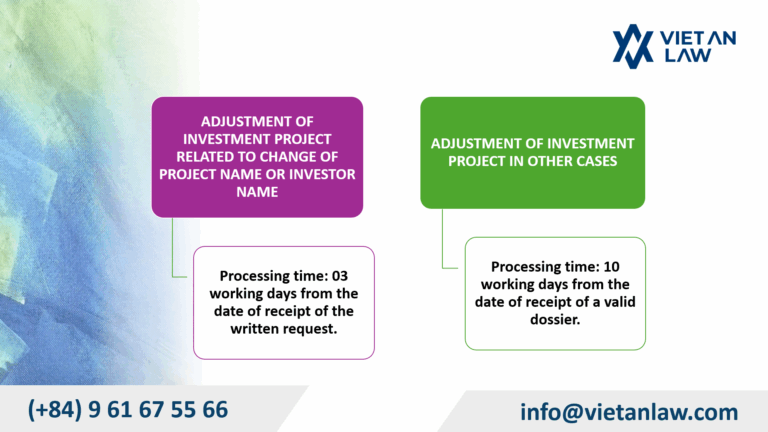 Procedure for amending the Investment Certificate