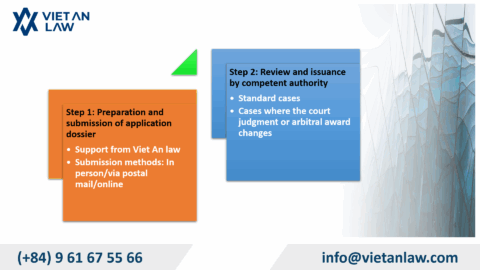Business Registration Changes in new Ninh Binh Province