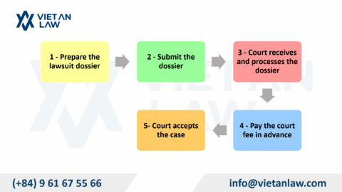 Child Support Non-Payment Lawsuit Procedures in Vietnam