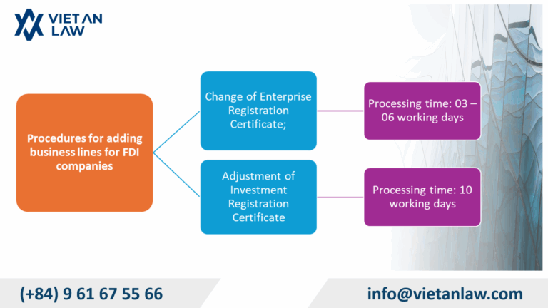 Procedures for adding business lines for FDI companies
