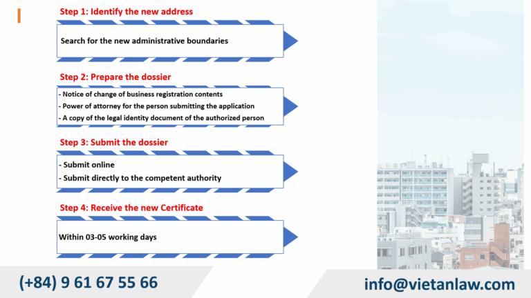 Procedures for changing the registered business address due to the removal of districts