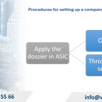 Procedures for setting up a company in Australia