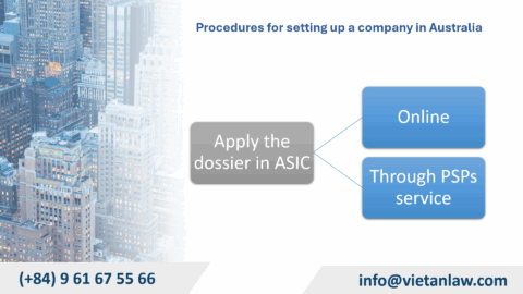 Procedures for setting up a company in Australia