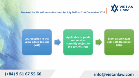 Goods Eligible for 2% VAT Reduction until 2026 in Vietnam