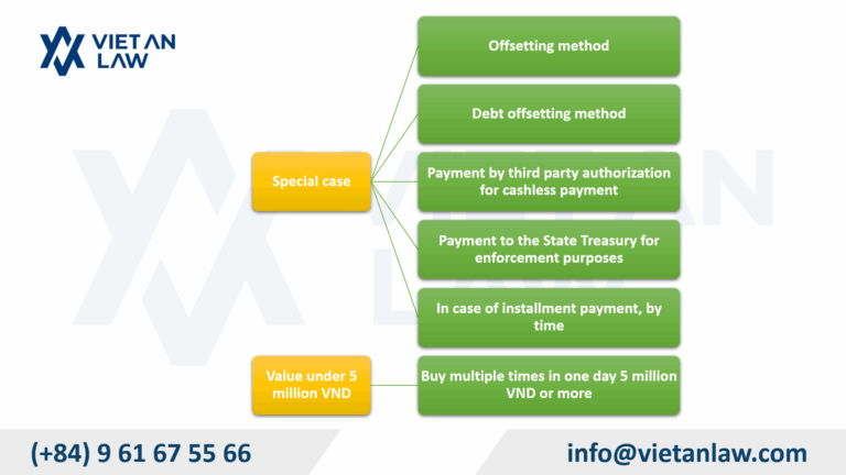 Regulations on VAT deduction from July 1, 2025