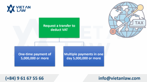 VAT Tax Deduction: Bank Transfer for Purchases Over 5M VND