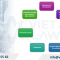 Required Documentation for Sandbox Registration Application in Vietnam