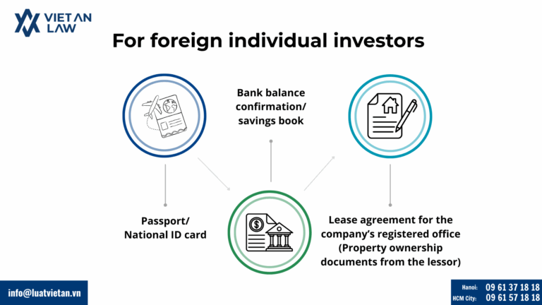 Required Documents for Foreign Individual Investors