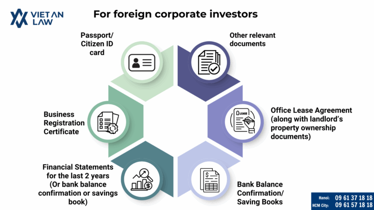 Required documents for Foreign Corporate Investors