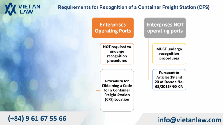 Requirements for Recognition of a Container Freight Station (CFS)