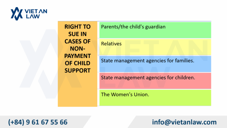 Right to sue in cases of non-payment of child support