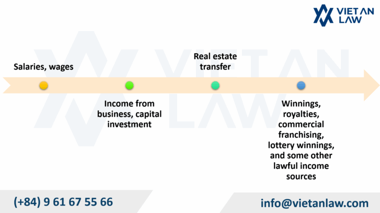 Source of Taxable income