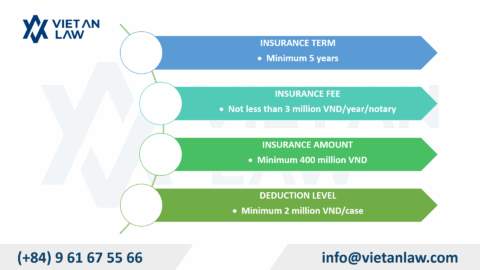 Updated Regulations on Notarization and Authentication in Vietnam