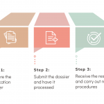 How to adjust the scale of an FDI Investment Project in Vietnam