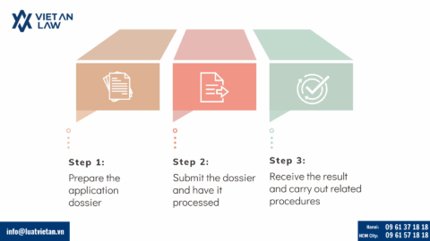 How to adjust the scale of an FDI Investment Project in Vietnam