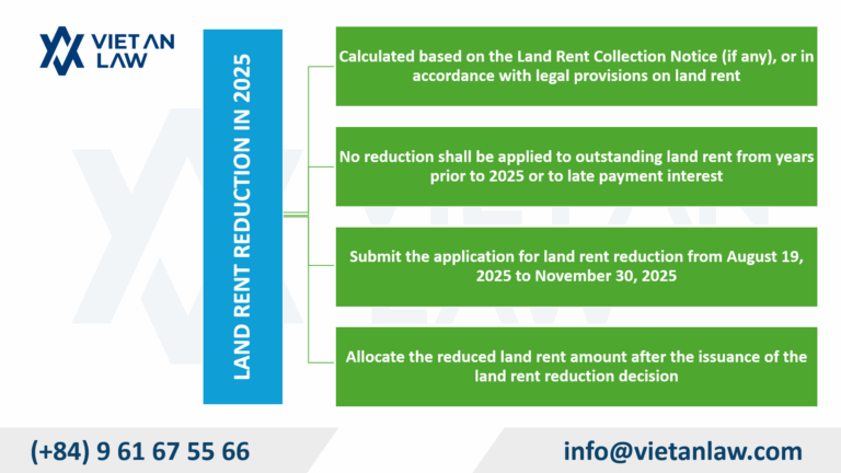 30% land rent reduction in 2025 for annual land rent payers