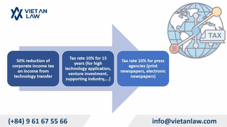 Adding more business lines to enjoy corporate income tax incentives 