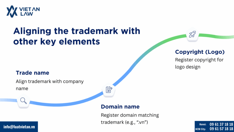 Aligning trademark with others