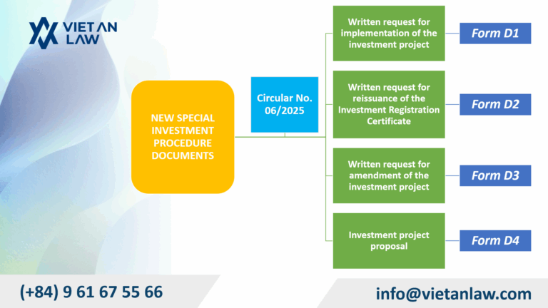 Application forms of new special investment procedure documents