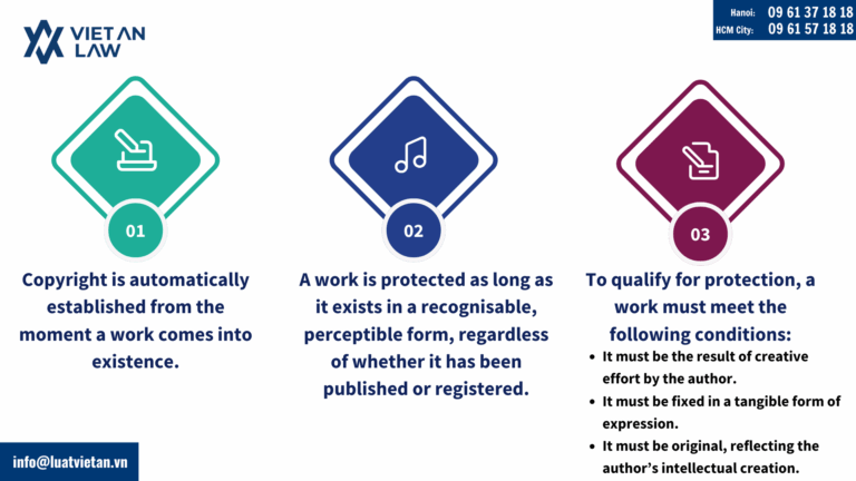 Basis for copyright registration in Vietnam 