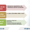 Mandatory Bank Transfer for VAT Invoices in Vietnam