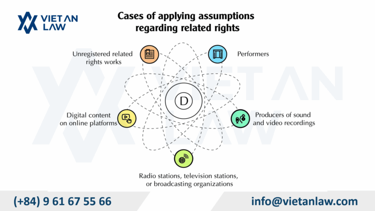 Cases of Applying the Presumption of Related Rights