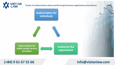 Electronic Authentication for Business Registration Authorization in Vietnam